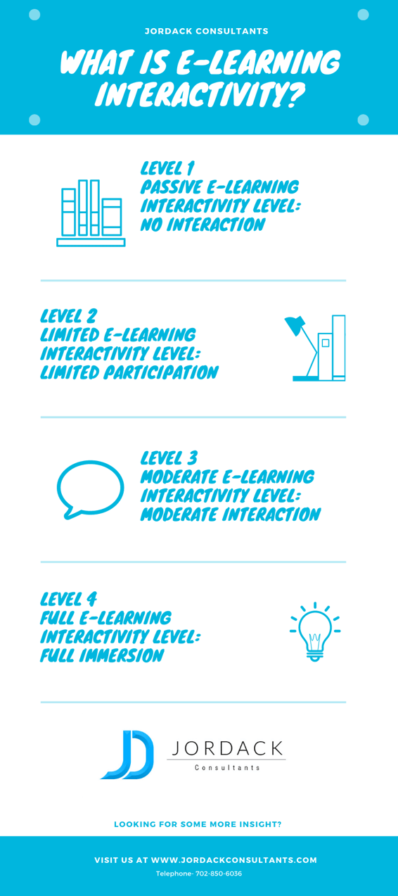 Levels of interactivity